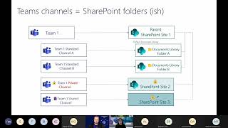 Making the most of SharePoint + Microsoft Teams