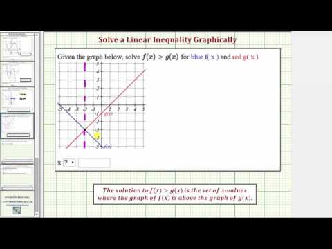 Ex 2:  Solve a Linear Inequality Given Using Function Notation Using a Graph