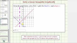 Solving a linear inequality given using function notation by analyzing
the graphs of two functions. http://mathispower4u.com
