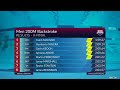Caleb Maldari Takes the Lead to Secure Win in Men's 200 Backstroke | 2023 Speedo Junior Nationals