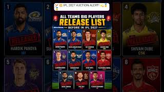 🏏💥 IPL 2027 AUCTION ALERT#t20cricket #ipl2026 #ipl2027 #shortsfeed #shortvideo #trending #viralvideo