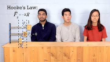 Simple Harmonic Motion Introduction(SHM) via a Horizontal Mass-Spring System