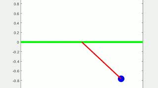 Oscillation of Simple Pendulum by using MATLAB