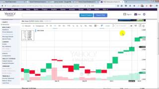 Penny Stock Trading Strategy and Close Alert