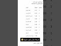 11 غشت 2025