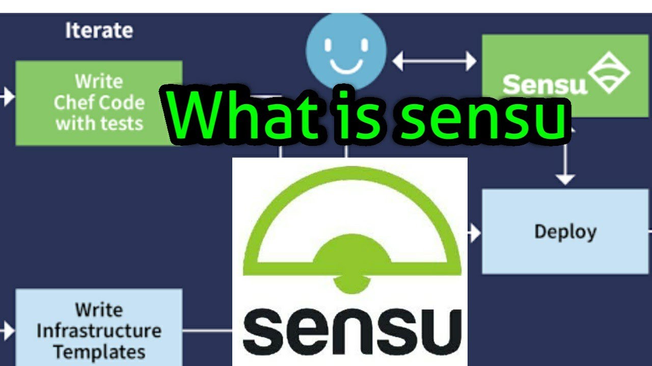 Devops tools | what is sensu | basic understanding of sensu integration ...