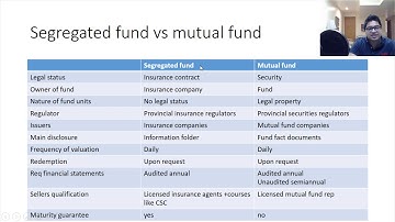 #CSC#CSClevel2 Chapter 20 Other managed products
