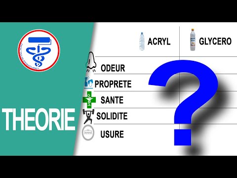 La Dilution De La Peinture Acryl Vs Glycéro Youtube