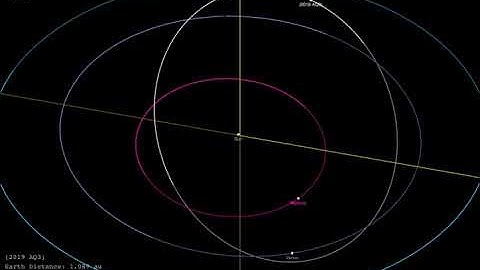 Newfound Asteroid Orbits Sun in Just 165 Days - See the Animation