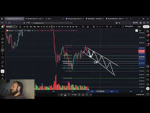 Video preview for Bitcoin BTC Price Prediction: 27th of July