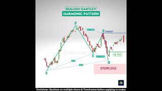 Harmonic patterns | Bullish Gartley Harmonic pattern | Fibonacci retracement pattern | Chart pattern