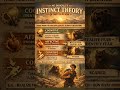 Concept -18: Instinct Theory of Macdugall #gayatriguides