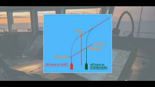 ECDIS PIlotage and Berthing -PLANNING