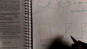 limit state of collapse