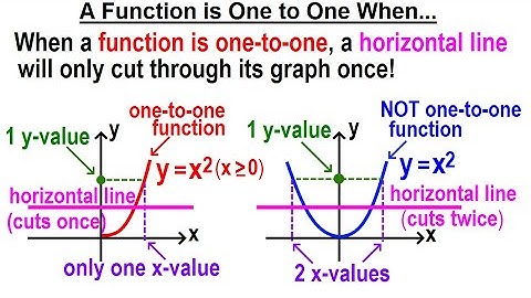 Algebra Ch 45: The Inverse of a Function (8 of 15) The Horizontal Line Test for "One-to-One"