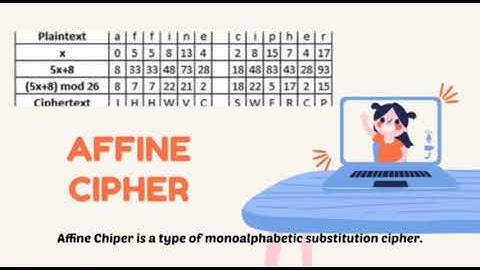 Assignment 2 SMA3043 Elementary Number Theory (Group C)