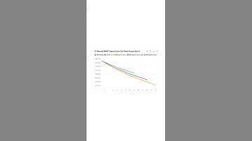 🚀 GPT-5 is Here! 🚀 #GPT5 #ai