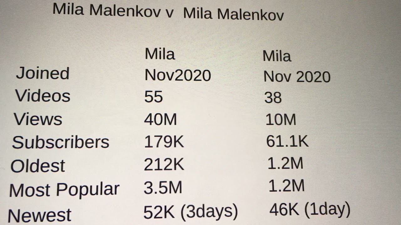 Mila Malenkov Yoga, Estiramientos y calcetería ; Mila Malenkov Ioga