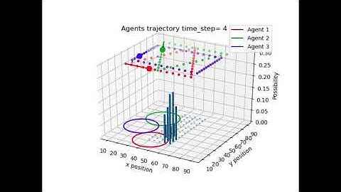 Multi-UAV target tracking simulation