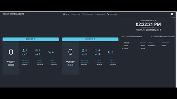PBX Queue wallboard tutorial video