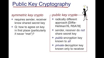 Public Key Cryptography