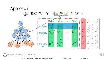 Omnidirectional Multisensory Perception Fusion for Long-Term Place Recognition