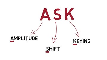 Amplitude Shift Keying { A.S.K } using Proteus 8.7 ※ Working 100 ※