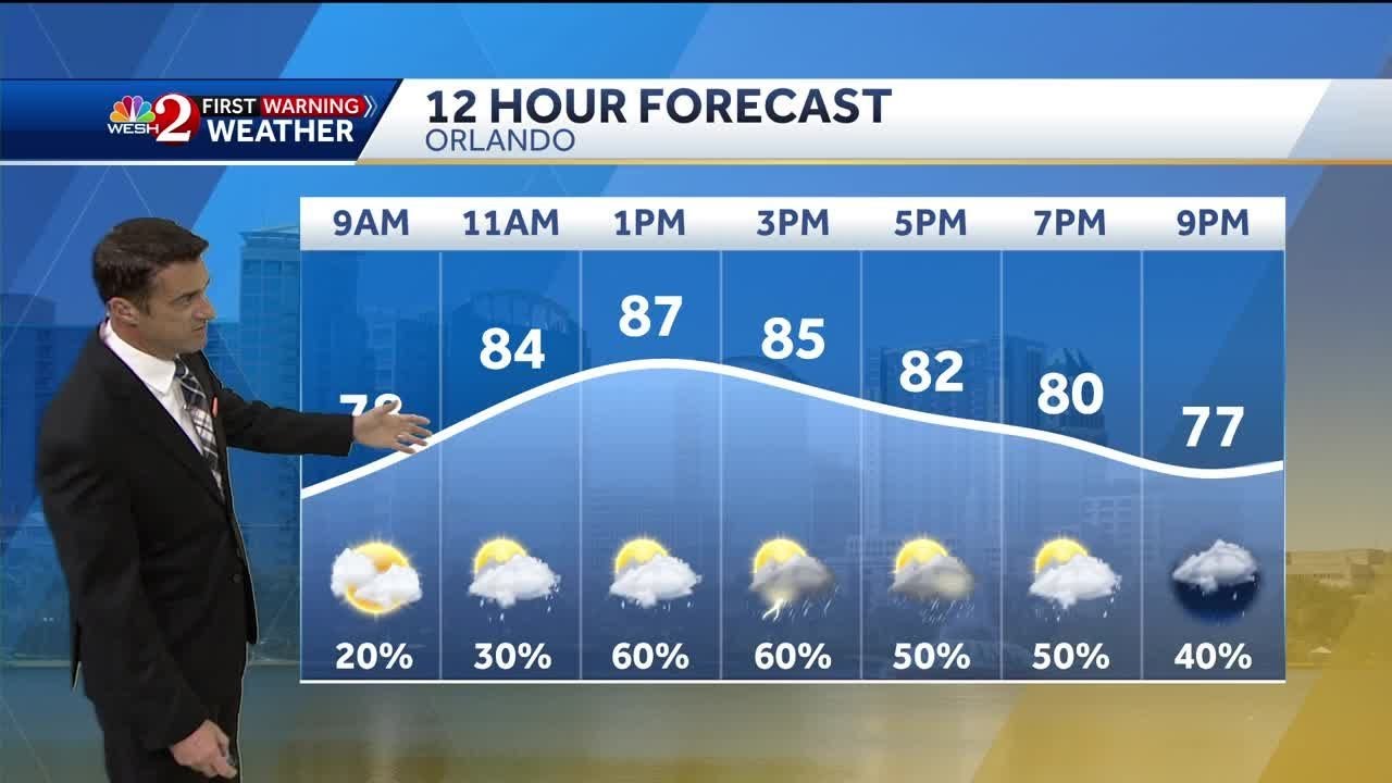 Weather forecast - Friday 10 p.m. - YouTube