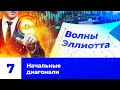 Волновой анализ. Начальная диагональ.