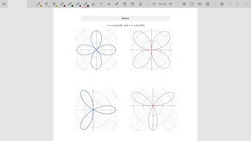 Graphs of Polar Equations - Naming the Polar Curves