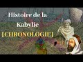 Histoire de la Kabylie [CHRONOLOGIE]