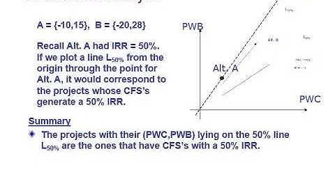 Dr Mohamed elsharniby  Engineering Economy Lec 7