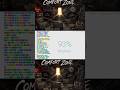 rishi - comfort zone || rhyme scheme