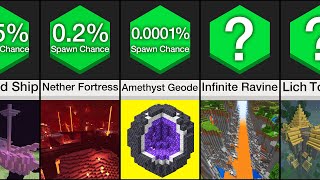 Probability: Rarest Structures In Minecraft