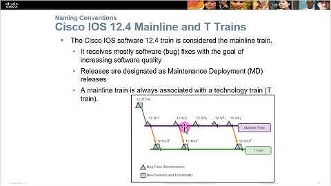 Scaling Network-Chapter9- IOS Images and Licensing