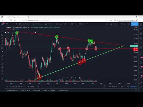 Vidéo: Analyse Détaillée