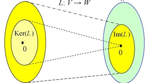 एकही video में सभी Homomorphism Isomorphism Monomorphism Epimorphism Endomorphism Automorphism