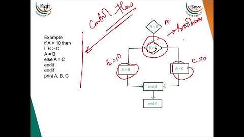 2.9 Process Specification PSPEC Control Flow Diagrams