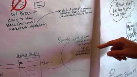 Scrum Congress - I think I want it. Could it work?