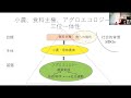 FFPJオンライン連続講座　第2回　「小農・アグロエコロジー・食料主権の三位一体性」　講師　池上甲一