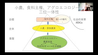 FFPJオンライン連続講座　第2回　「小農・アグロエコロジー・食料主権の三位一体性」　講師　池上甲一