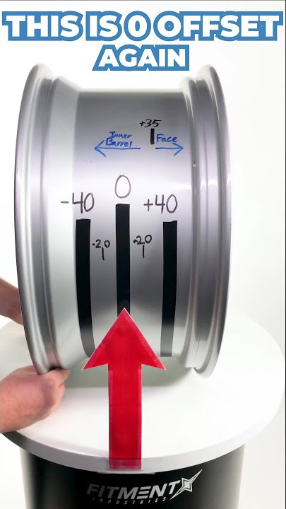 Wheel Offset 101! #Shorts