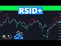 Div+ | RSI Divergence Indicator for TradingView