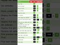Excel most Useful shortcuts keys #exceltips #computer #computertips #excel