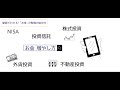 動画でわかる！お金の勉強の始め方