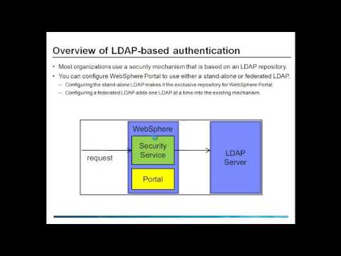 WebSphere Portal Security Authentication