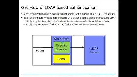 WebSphere Portal Security Authentication