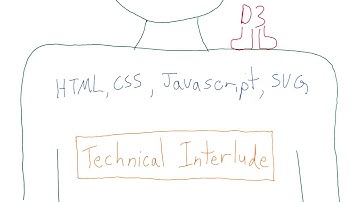 Technical Interlude - Data Visualization and D3.js
