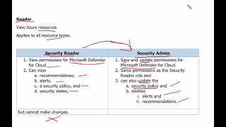 MS Azure Administrator Associate AZ 104 Qset 24