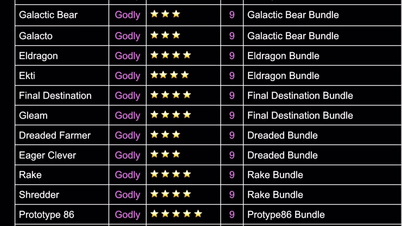 Guesty Value List 12/7/22 Crate Fight! (Old)